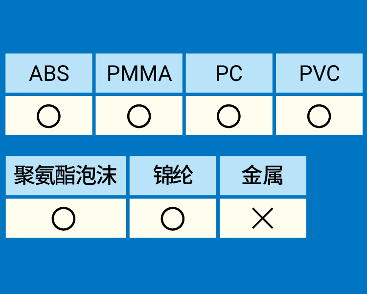 材質別レーザトリミング可否表